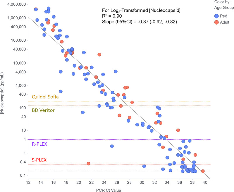 FIG 2