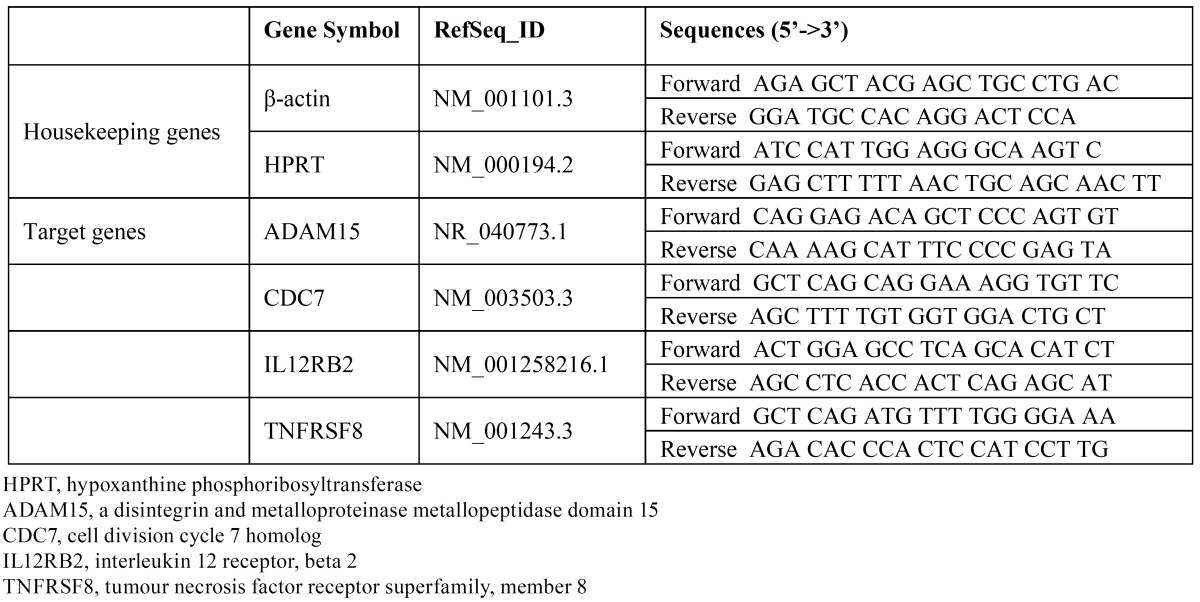 graphic file with name medoral-20-e167-t002.jpg