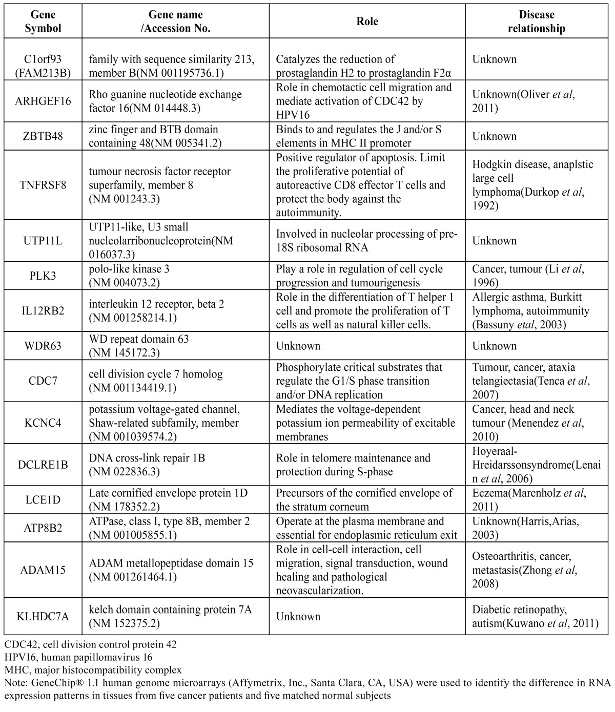 graphic file with name medoral-20-e167-t003.jpg