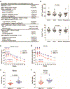 Extended Data Figure 2.