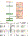 Extended Data Figure 1.