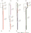 Extended Data Figure 9.