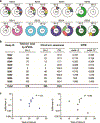 Extended Data Figure 10.