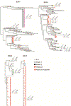 Extended Data Figure 7.