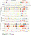 Extended Data Figure 6.