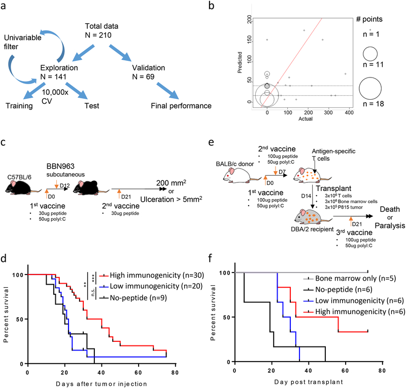 Figure 3: