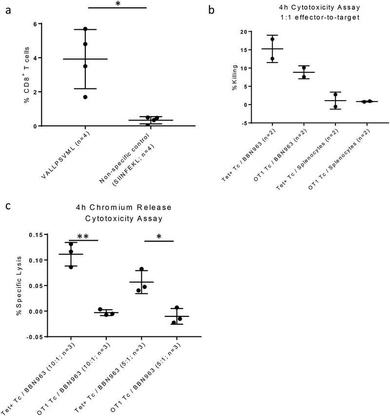 Figure 5: