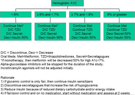 graphic file with name nihms-676260-f0003.jpg