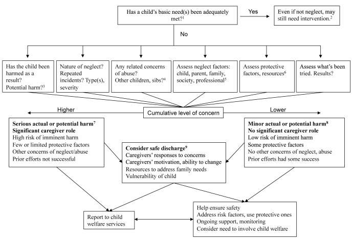 Figure 1)