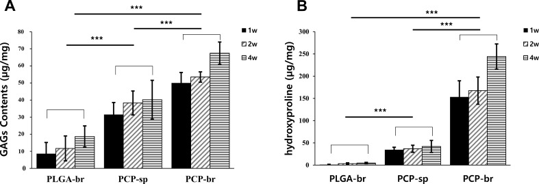 Fig. 7