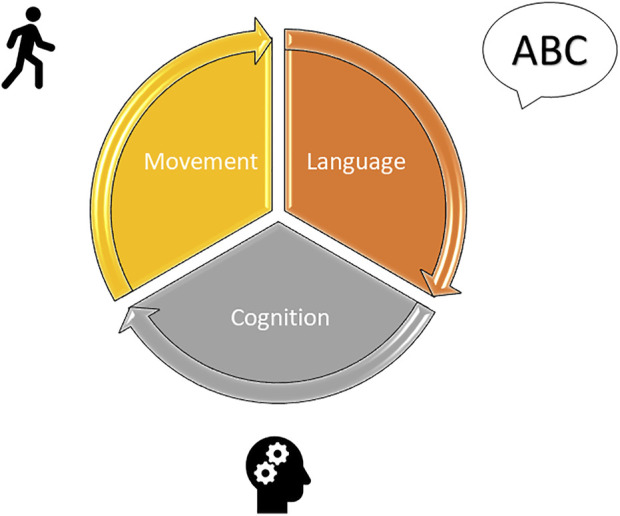 FIGURE 2