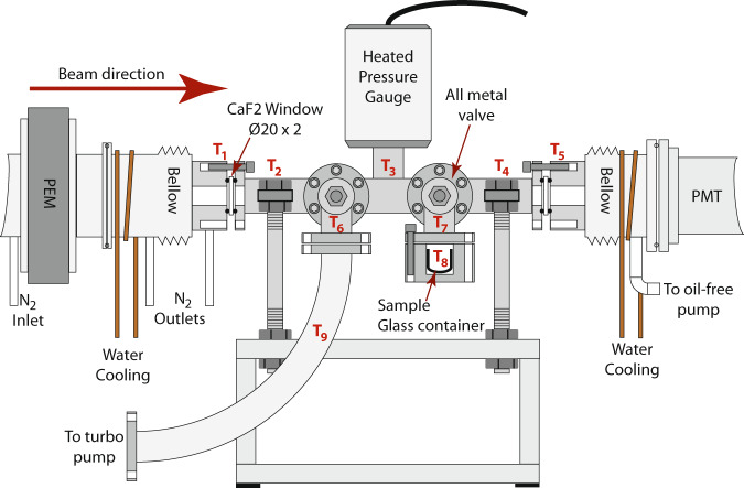 Fig. 1
