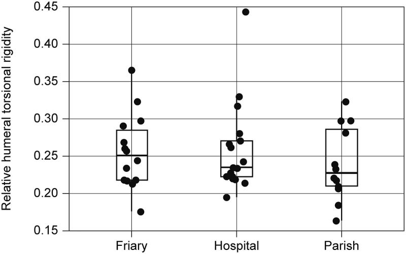 Figure 16.