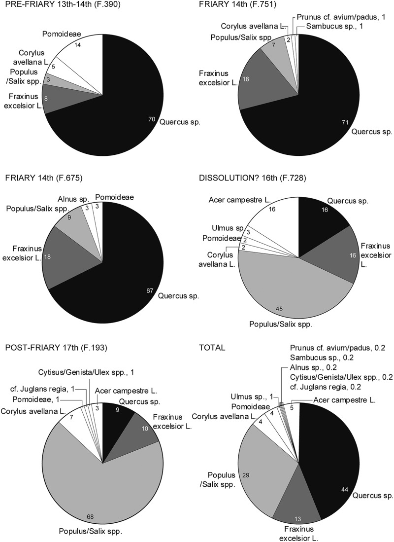 Figure 21.