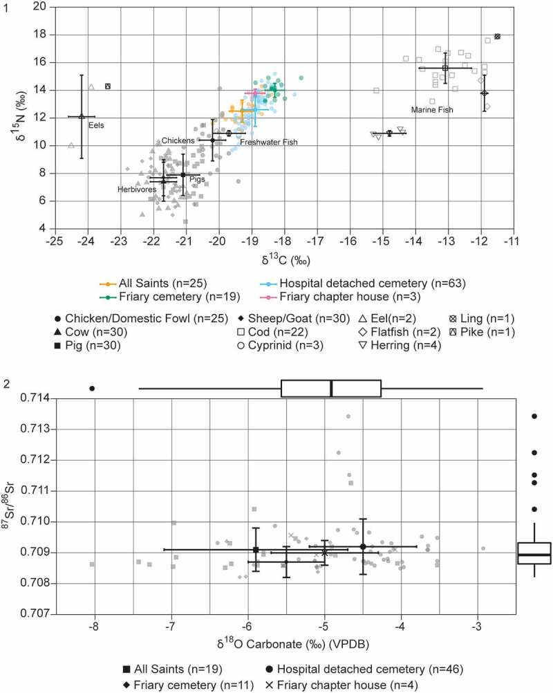 Figure 15.