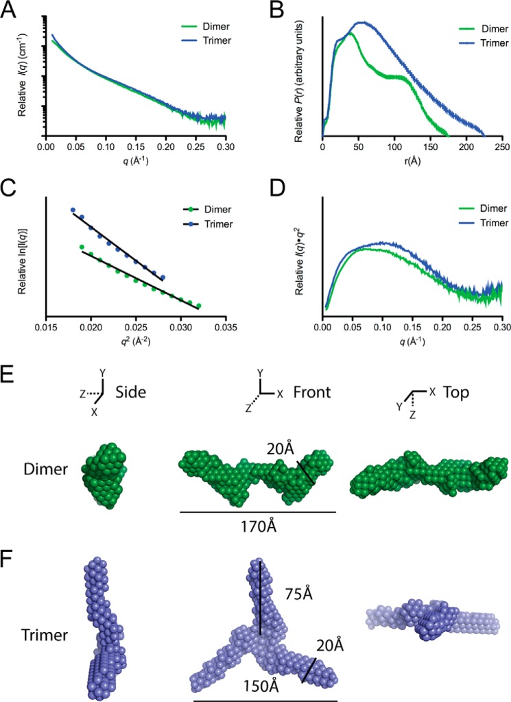 FIGURE 7.