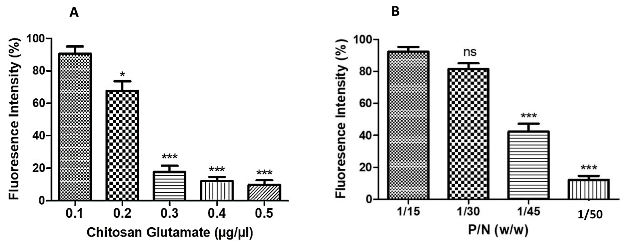 Figure 1 -