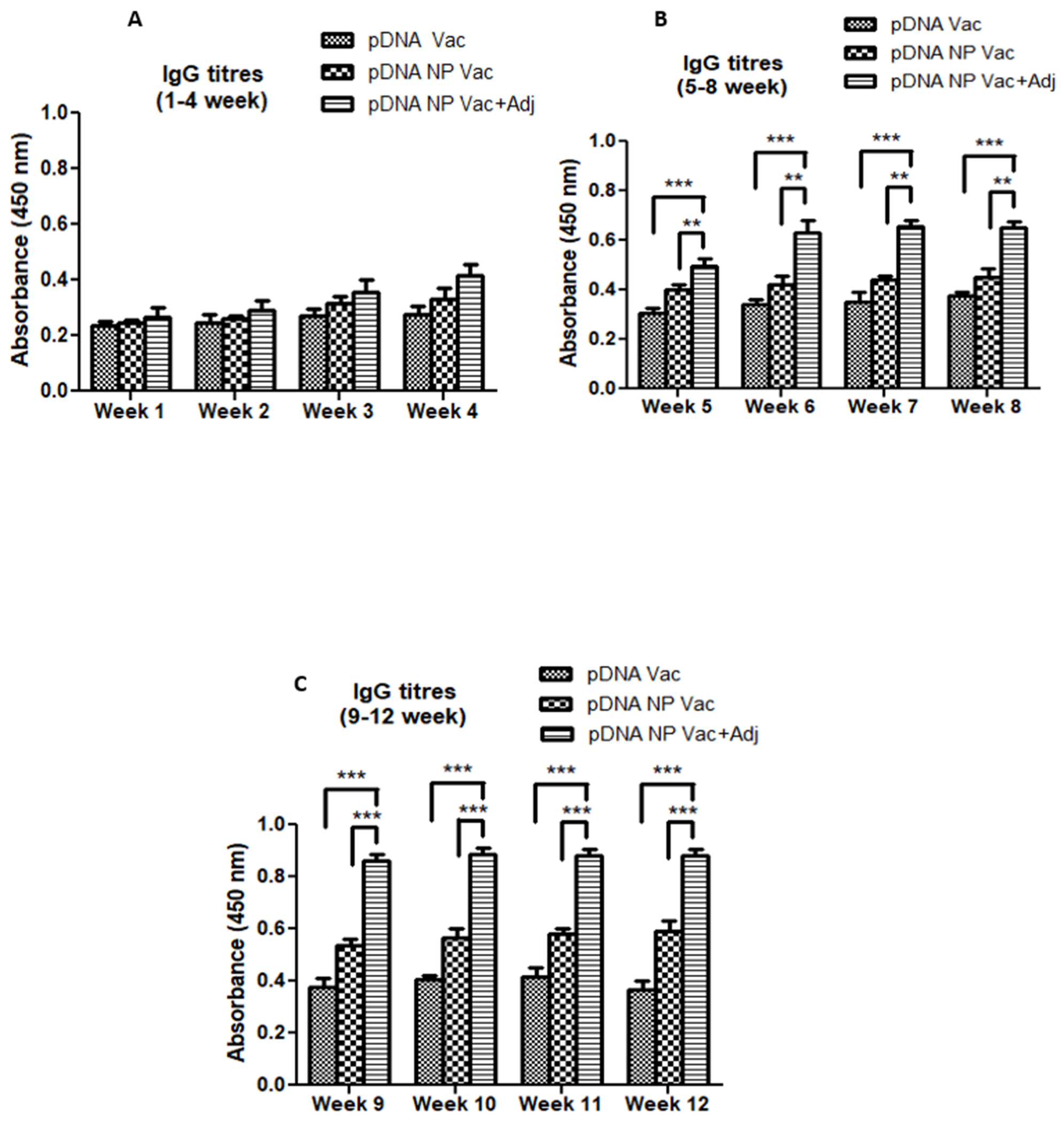 Figure 4 -