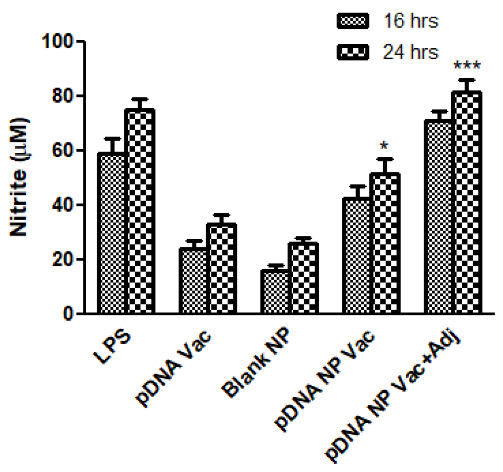 Figure 2 -