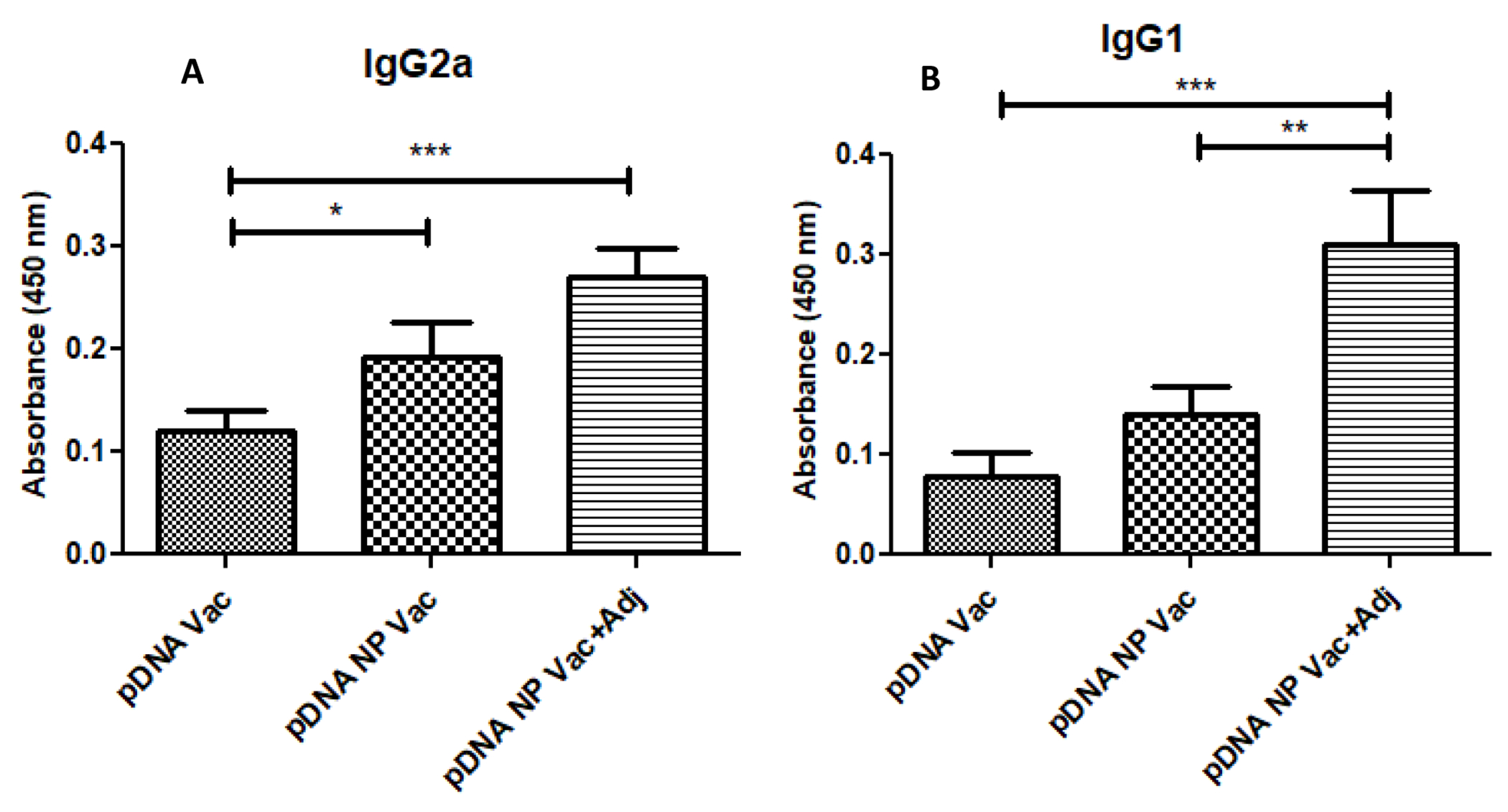 Figure 5 -