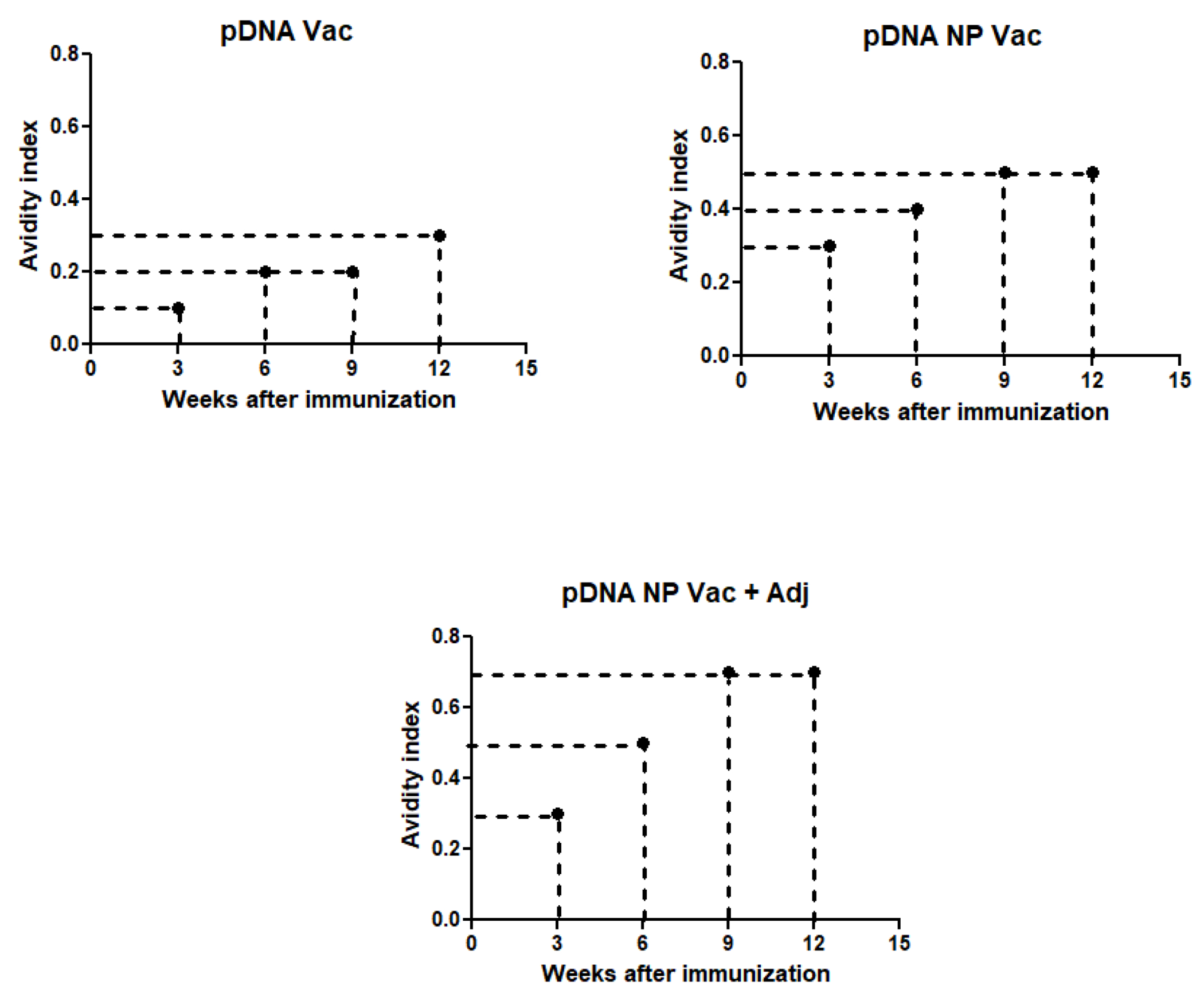 Figure 6 –