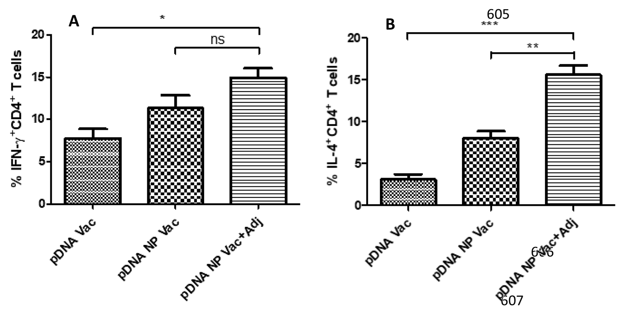 Figure 10 –