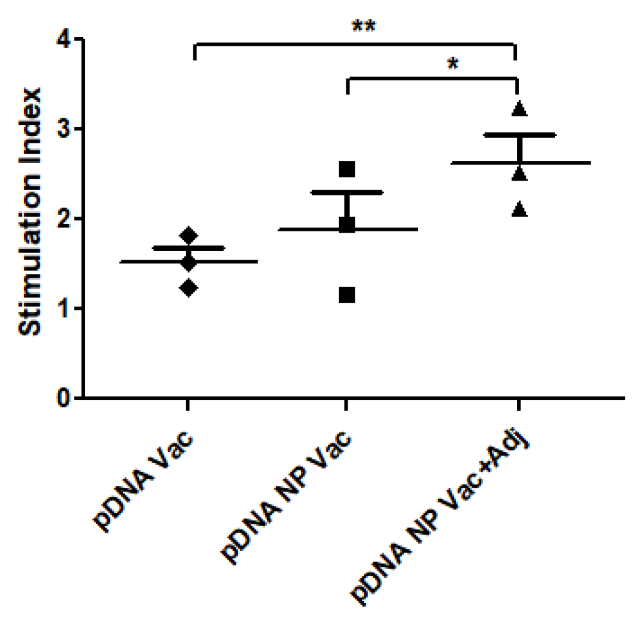 Figure 7 –