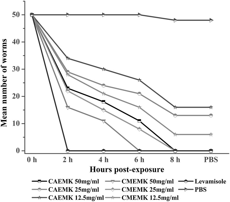 Fig. 2