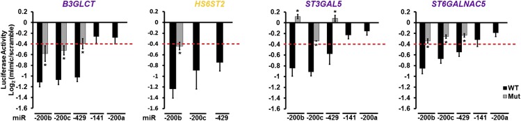 Fig. S1.