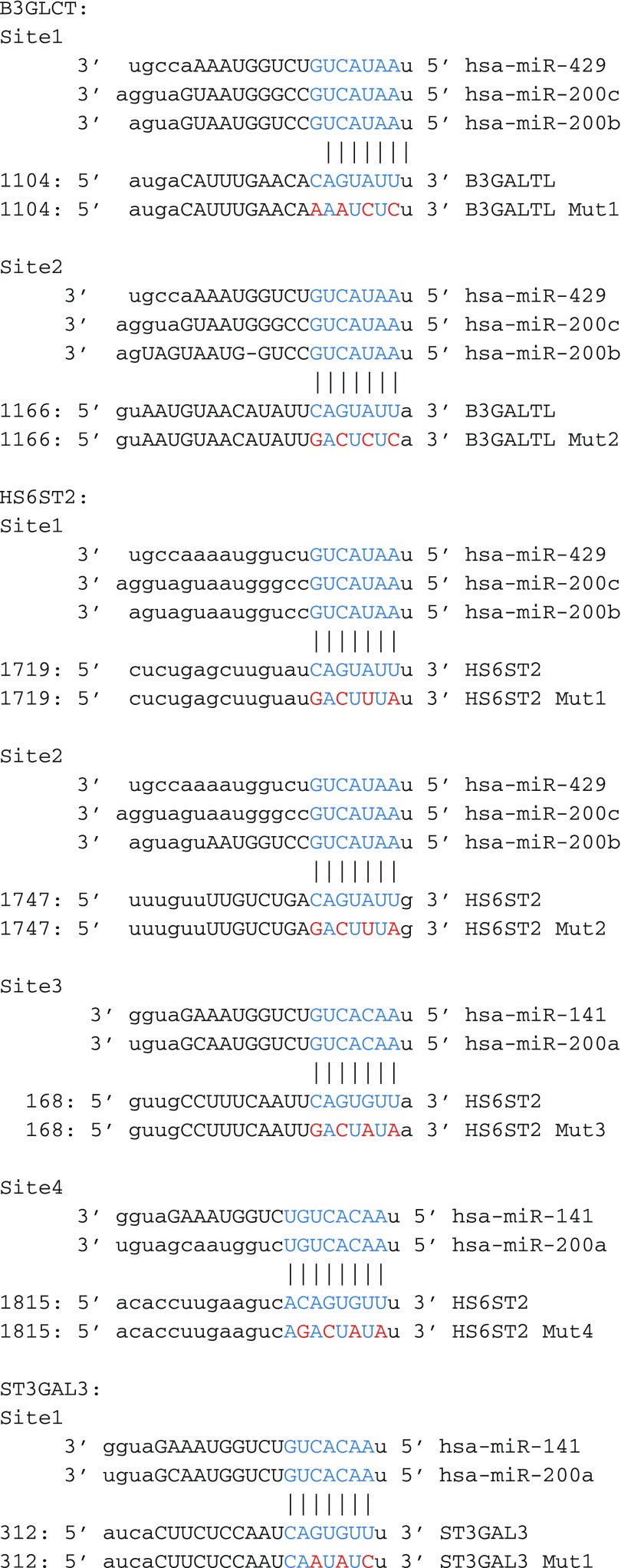 graphic file with name pnas.1502076112st01.jpg