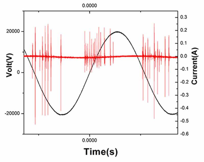 Figure 3.