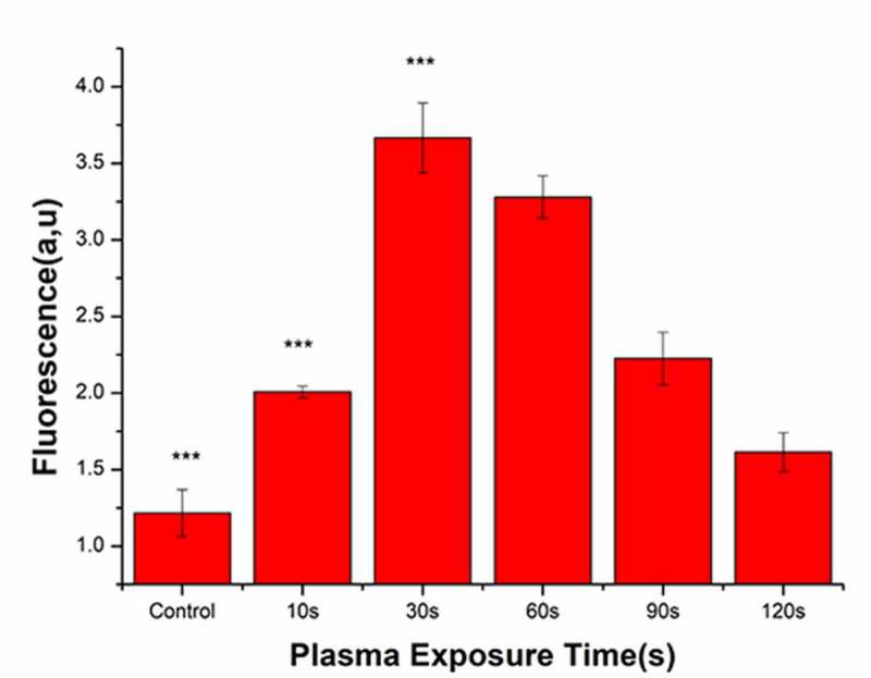 Figure 7.