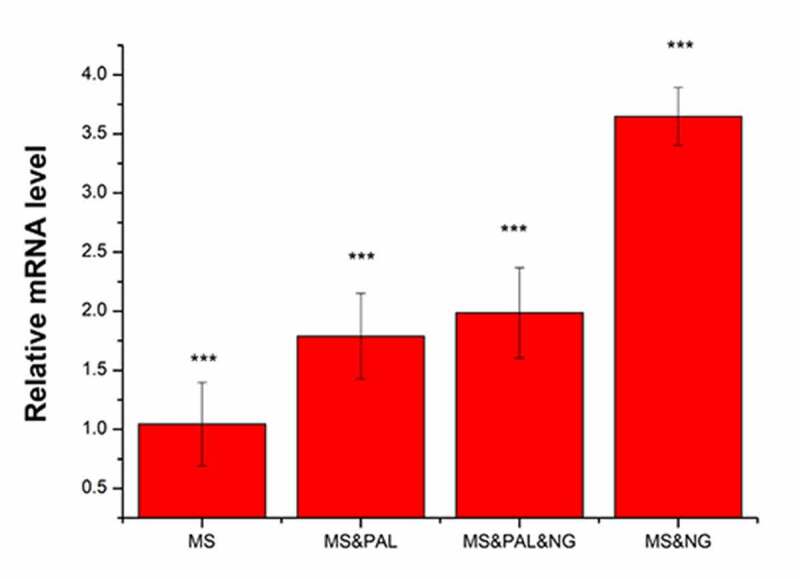 Figure 14.