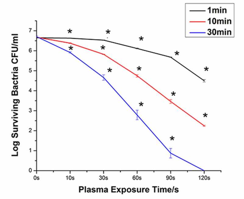 Figure 5.