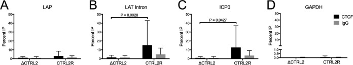 FIG 3 