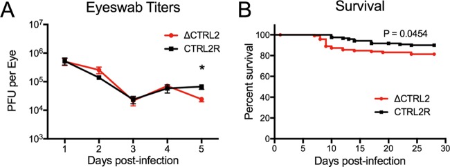 FIG 4 