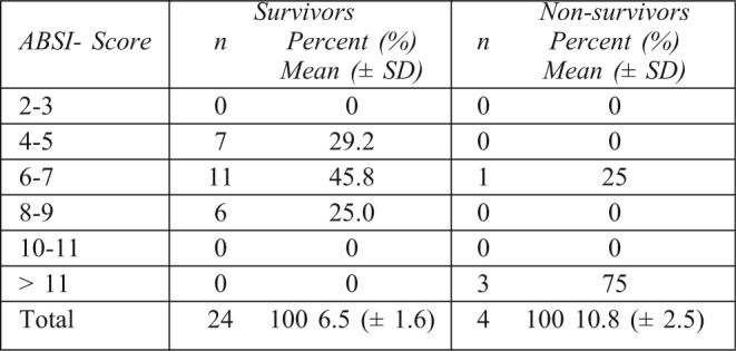 Table III