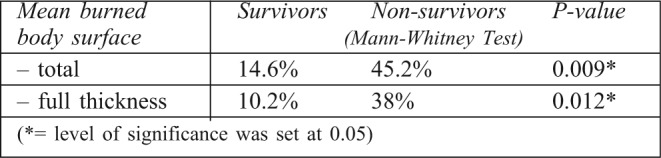 Table IV