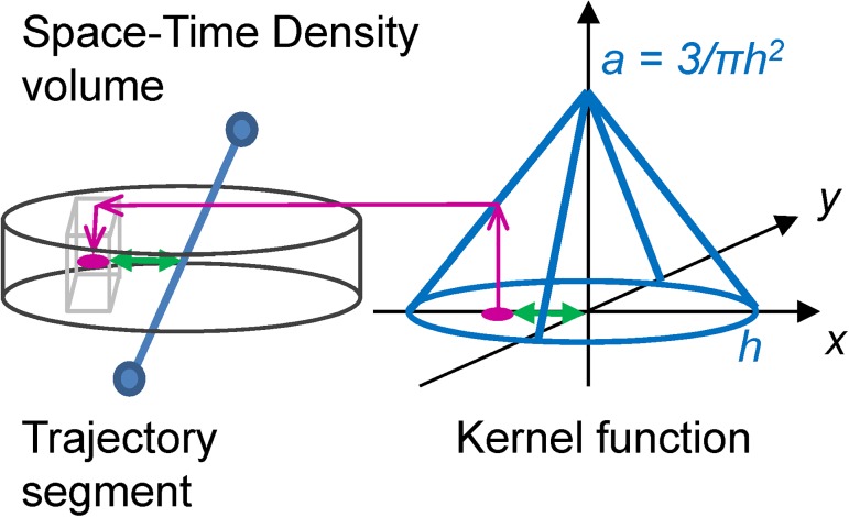 Fig 5