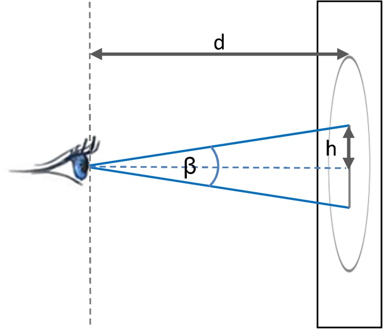 Fig 9