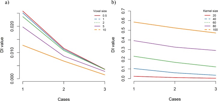 Fig 13