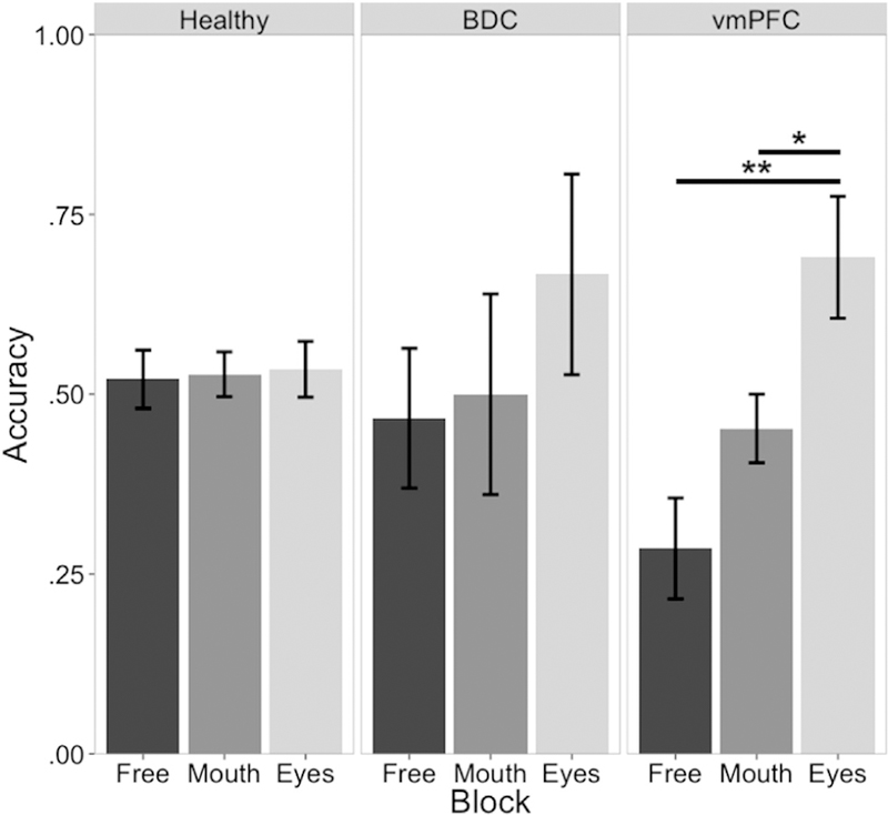 Fig. 3– 