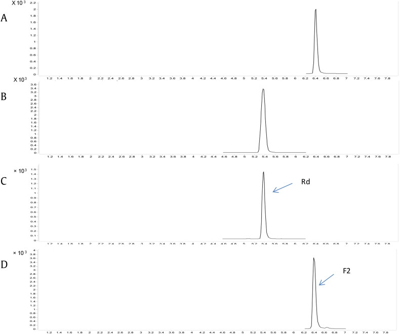 Fig. 2