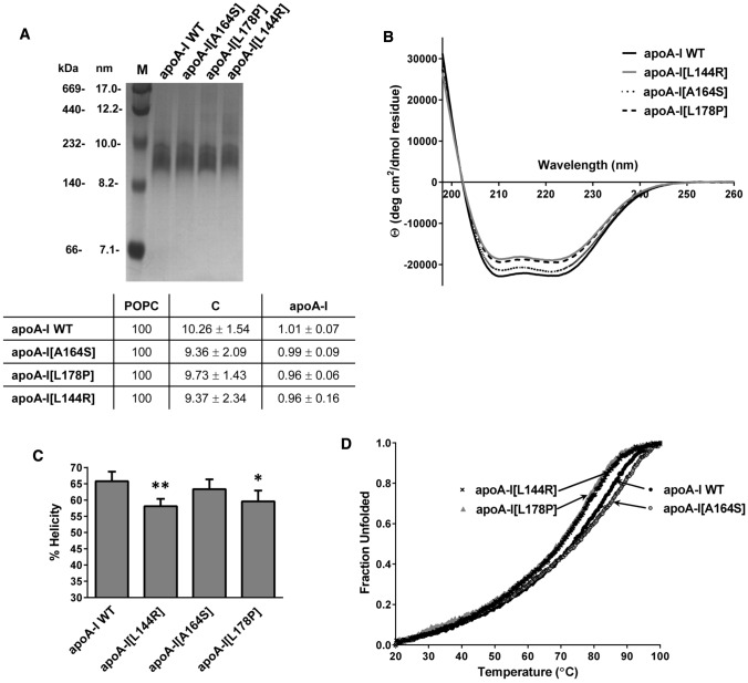 Fig. 6