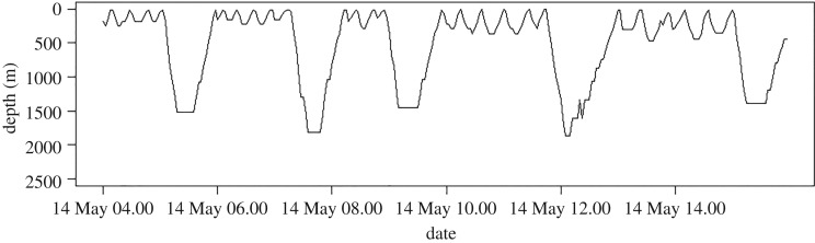 Figure 3.