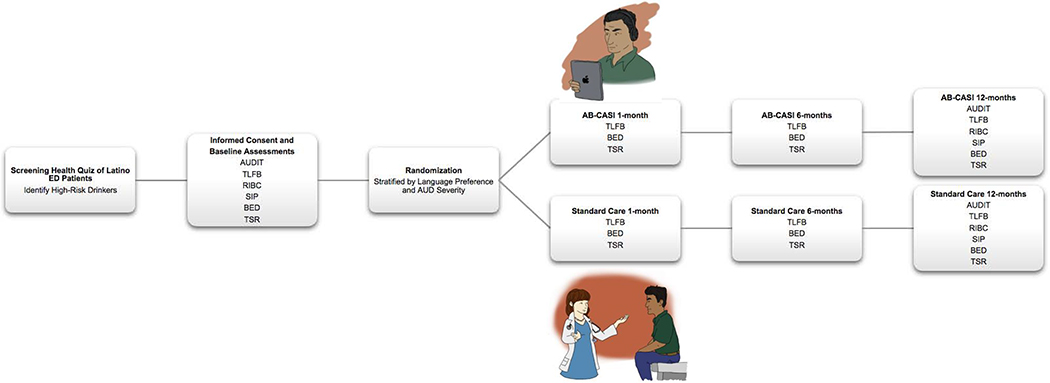 Figure 1.