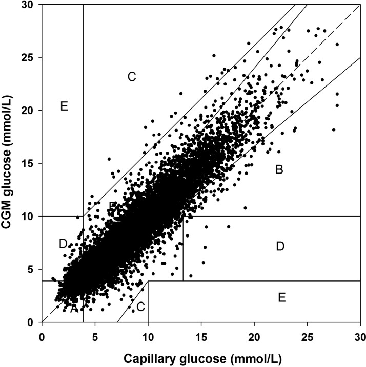 FIG. 2.