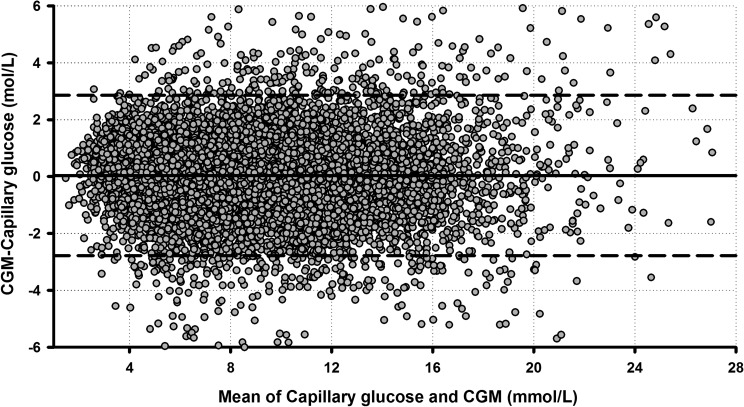 FIG. 1.