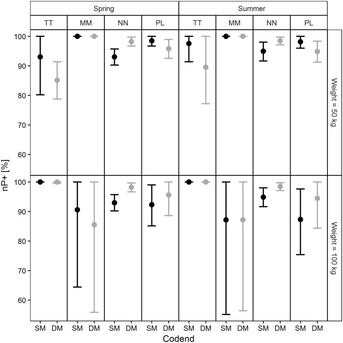 Fig 12