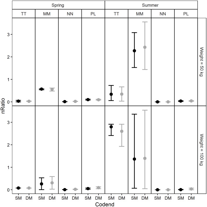 Fig 13